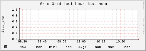 Institute of Chemistry FEBRAS Grid (0 sources) LOAD